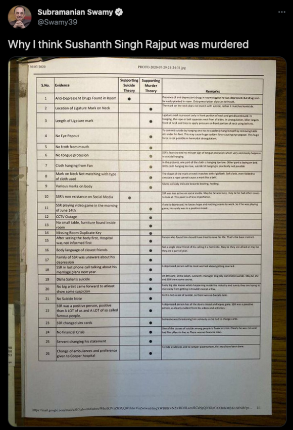 Figure 7: Subramnian Swamy, a prominent Indian politician, tweets that Rajput was likely murdered. Credit: Screenshot by TaSC.